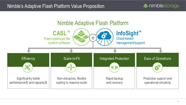 nimble storage earnings nimble storage earnings
