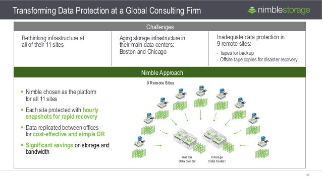 nimble storage log4j nimble storage log4j