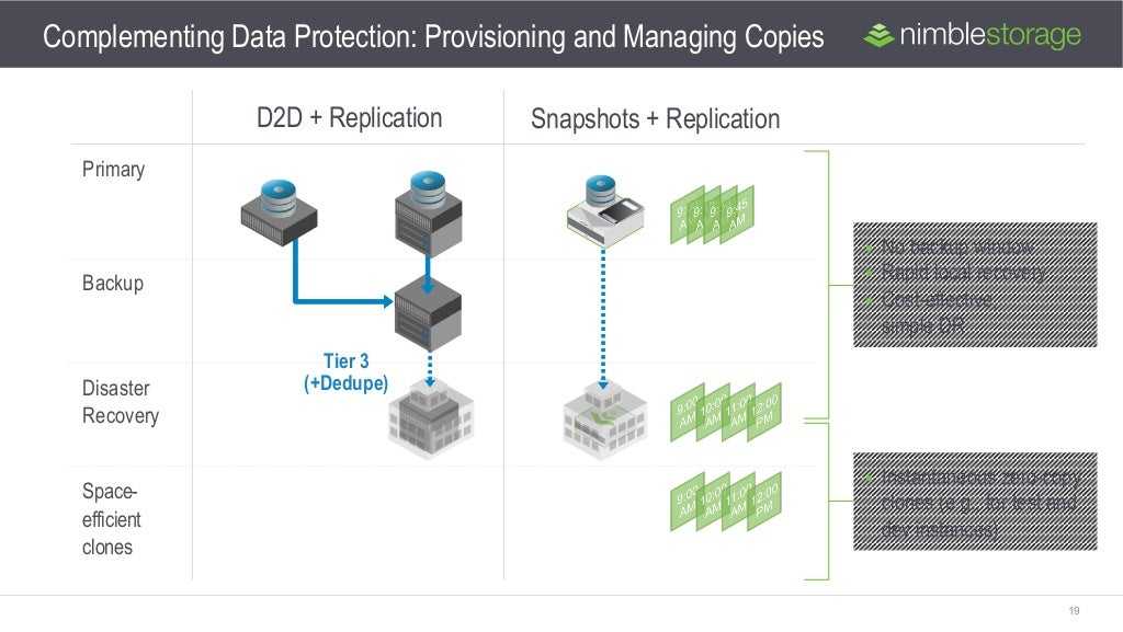 nimble storage earnings nimble storage earnings