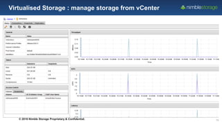 Nimble Storage - The Predicitive Multicloud Flash Fabric | PPT
