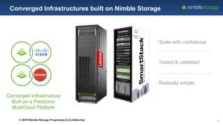 Nimble Storage - The Predicitive Multicloud Flash Fabric | PPT