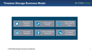 Nimble Storage - The Predicitive Multicloud Flash Fabric | PPT