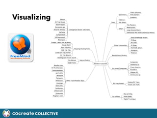 COcreate COLLECTIVE
Visualizing
 