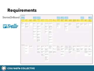 COcreate COLLECTIVE
Requirements
StoriesOnBoard
 