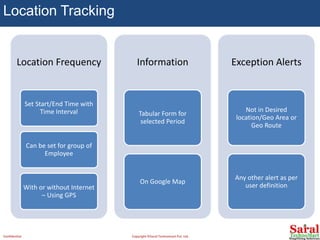 Location Tracking
Location Frequency
Set Start/End Time with
Time Interval
Can be set for group of
Employee
With or without Internet
– Using GPS
Information
Tabular Form for
selected Period
On Google Map
Exception Alerts
Not in Desired
location/Geo Area or
Geo Route
Any other alert as per
user definition
Confidential Copyright ©Saral Technomart Pvt. Ltd.
 