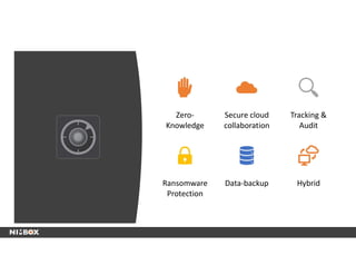 Zero-
Knowledge
Secure cloud
collaboration
Tracking &
Audit
Ransomware
Protection
Data-backup Hybrid
 