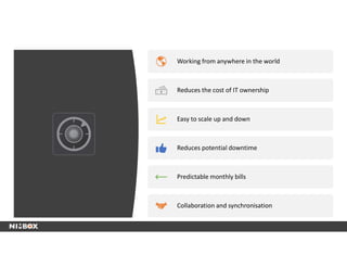Working from anywhere in the world
Reduces the cost of IT ownership
Easy to scale up and down
Reduces potential downtime
Predictable monthly bills
Collaboration and synchronisation
 