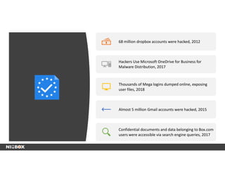 68 million dropbox accounts were hacked, 2012
Hackers Use Microsoft OneDrive for Business for
Malware Distribution, 2017
Thousands of Mega logins dumped online, exposing
user files, 2018
Almost 5 million Gmail accounts were hacked, 2015
Confidential documents and data belonging to Box.com
users were accessible via search engine queries, 2017
 