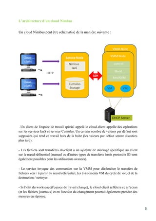 5
L’architecture d’un cloud Nimbus
Un cloud Nimbus peut être schématisé de la manière suivante :
-Un client de l'espace de travail spécial appelé le cloud-client appelle des opérations
sur les services IaaS et serveur Cumulus. Un certain nombre de valeurs par défaut sont
supposées qui rend ce travail hors de la boîte (les valeurs par défaut seront discutées
plus tard).
- Les fichiers sont transférés du-client à un système de stockage spécifique au client
sur le nœud référentiel (manuel ou d'autres types de transferts basés protocole S3 sont
également possibles pour les utilisateurs avancés).
- Le service invoque des commandes sur la VMM pour déclencher le transfert de
fichiers vers / à partir du nœud référentiel, les événements VM du cycle de vie, et de la
destruction / nettoyer.
- Si l’état du workspace(l'espace de travail change), le cloud client reflétera ce à l'écran
(et les fichiers journaux) et en fonction du changement pourrait également prendre des
mesures en réponse.
 