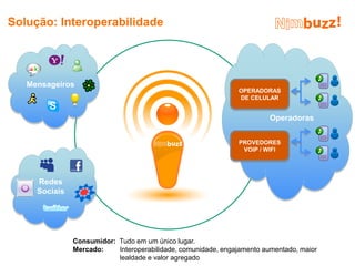 Solução: Interoperabilidade




   Mensageiros
                                                               OPERADORAS
                                                               DE CELULAR


                                                                         Operadoras


                                                               PROVEDORES
                                                                VOIP / WIFI




     Redes
     Sociais




               Consumidor: Tudo em um único lugar.
               Mercado:    Interoperabilidade, comunidade, engajamento aumentado, maior
                           lealdade e valor agregado
 