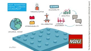 TheNextGenerationDigitalLearningEnvironment(EDUCAUSEreport)