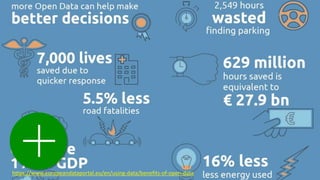 https://www.europeandataportal.eu/en/using-data/benefits-of-open-data