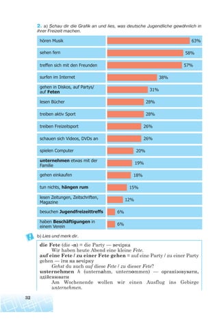32
2. a) Schau dir die Grafik an und lies, was deutsche Jugendliche gewöhnlich in
ihrer Freizeit machen.
b) Lies und merk dir.
die Fete (die -n) = die Party — вечірка
Wir haben heute Abend eine kleine Fete.
auf eine Fete / zu einer Fete gehen = auf eine Party / zu einer Party
gehen — іти на вечірку
Gehst du auch auf diese Fete / zu dieser Fete?
unternehmen h (unternahm, unternommen) — організовувати,
здійснювати
Am Wochenende wollen wir einen Ausflug ins Gebirge
unternehmen.
 