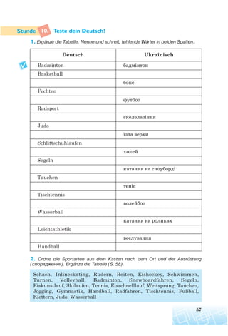 10. Teste dein Deutsch!
1. Ergänze die Tabelle. Nenne und schreib fehlende Wörter in beiden Spalten.
2. Ordne die Sportarten aus dem Kasten nach dem Ort und der Ausrüstung
(спорядження). Ergänze die Tabelle (S. 58).
Schach, Inlineskating, Rudern, Reiten, Eishockey, Schwimmen,
Turnen, Volleyball, Badminton, Snowboardfahren, Segeln,
Eiskunstlauf, Skilaufen, Tennis, Eisschnelllauf, Weitsprung, Tauchen,
Jogging, Gymnastik, Handball, Radfahren, Tischtennis, Fußball,
Klettern, Judo, Wasserball
57
Deutsch Ukrainisch
Badminton бадмінтон
Basketball
бокс
Fechten
футбол
Radsport
скелелазіння
Judo
їзда верхи
Schlittschuhlaufen
хокей
Segeln
катання на сноуборді
Tauchen
теніс
Tischtennis
волейбол
Wasserball
катання на роликах
Leichtathletik
веслування
Handball
 