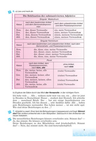6. a) Lies und merk dir.
b) Ergänze die Sätze durch das Wort der Verwandte in der richtigen Form.
Ich habe viele ... . Alle ... wohnen nicht weit von uns, ein ... aber ist jetzt
in Dresden in Deutschland. Dieser ... studiert dort Deutsch. Ich schreibe
dem ... manchmal Briefe. Der ... hat mir einige Ansichtskarten von
Dresden geschickt. Ich bin diesem ... sehr dankbar dafür. Alle ... haben
gute Beziehungen zueinander. Das Leben meiner ... ist mir nicht egal.
Wie sind deine Beziehungen zu den ...?
7. Arbeitet zu zweit. Einer liest die Behauptungen (твердження) und fragt: Stimmt
das? Der andere antwortet wie in den Beispielen. Gebraucht in den Antworten die
neuen Vokabeln.
Die menschlichen Beziehungen können verschieden sein. Stimmt das? —
Ja, das stimmt. Sie können verschieden sein.
Deine Beziehungen zu den Mitschülern sind feindschaftlich. Stimmt
das? — Nein, das stimmt nicht. Sie sind kameradschaftlich.
7
Kasus
nach dem bestimmten Artikel
und dem Demonstrativprono
men
nach dem unbestimmten Artikel
und dem Possessivpronomen
Nom.
Gen.
Dat.
Akk.
der, dieser Verwandte
des, dieses Verwandten
dem, diesem Verwandten
den, diesen Verwandten
ein, mein Verwandter
eines, meines Verwandten
einem, meinem Verwandten
einen, meinen Verwandten
Plural
Kasus
nach dem Artikel, dem
Possessivpronomen,
nach kein, alle
ohne Artikel,
nach viele
Nom.
Gen.
Dat.
Akk.
die, meine, keine, alle
Verwandten
der, meiner, keiner, aller
Verwandten
den, meinen, keinen, allen
Verwandten
die, meine, keine, alle
Verwandten
(viele) Verwandte
(vieler) Verwandter
(vielen) Verwandten
(viele) Verwandte
Singular Femininum
Kasus
nach dem bestimmten und unbestimmten Artikel, nach dem
Demonstrativ und Possessivpronomen
Nom.
Gen.
Dat.
Akk.
die, diese, eine, meine Verwandte
der, dieser, einer, meiner Verwandten
der, dieser, einer, meiner Verwandten
die, diese, eine, meine Verwandte
Die Deklination der substantivierten Adjektive
Singular Maskulinum
 