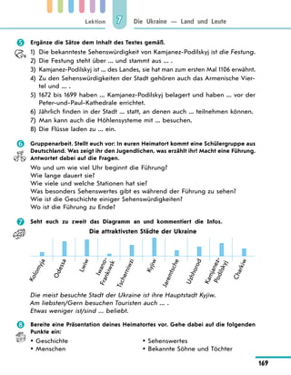Lektion
169
Die Ukraine — Land und Leute
7
	 Ergänze die Sätze dem Inhalt des Textes gemäß.
1)	
Die bekannteste Sehenswürdigkeit von Kamjanez-Podilskyj ist die Festung.
2)	 Die Festung steht über ... und stammt aus ... .
3)	 
Kamjanez-Podilskyj ist ... des Landes, sie hat man zum ersten Mal 1106 erwähnt.
4)	
Zu den Sehenswürdigkeiten der Stadt gehören auch das Armenische Vier-
tel und ... .
5)	
1672 bis 1699 haben ... Kamjanez-Podilskyj belagert und haben ... vor der
Peter-und-Paul-Kathedrale errichtet.
6)	 Jährlich finden in der Stadt ... statt, an denen auch ... teilnehmen können.
7)	 Man kann auch die Höhlensysteme mit ... besuchen.
8)	 Die Flüsse laden zu ... ein.
	 Gruppenarbeit. Stellt euch vor: In euren Heimatort kommt eine Schülergruppe aus
Deutschland. Was zeigt ihr den Jugendlichen, was erzählt ihr? Macht eine Führung.
Antwortet dabei auf die Fragen.
Wo und um wie viel Uhr beginnt die Führung?
Wie lange dauert sie?
Wie viele und welche Stationen hat sie?
Was besonders Sehenswertes gibt es während der Führung zu sehen?
Wie ist die Geschichte einiger Sehenswürdigkeiten?
Wo ist die Führung zu Ende?
	 Seht euch zu zweit das Diagramm an und kommentiert die Infos.
Die meist besuchte Stadt der Ukraine ist ihre Hauptstadt Kyjiw.
Am liebsten/Gern besuchen Touristen auch ... .
Etwas weniger ist/sind ... beliebt.
Die attraktivsten Städte der Ukraine
K
o
l
o
m
y
j
a
T
s
c
h
e
r
n
i
w
z
i
L
w
i
w
J
a
r
e
m
t
s
c
h
e
K
a
m
j
a
n
e
z
-
P
o
d
i
l
s
k
y
j
O
d
e
s
s
a
K
y
j
i
w
I
w
a
n
o
-
F
r
a
n
k
i
w
s
k
U
z
h
h
o
r
o
d
C
h
a
r
k
i
w
	 Bereite eine Präsentation deines Heimatortes vor. Gehe dabei auf die folgenden
Punkte ein:
Geschichte
y
y
Menschen
y
y
Sehenswertes
y
y
Bekannte Söhne und Töchter
y
y
 