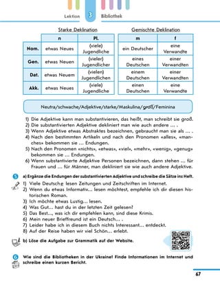 Lektion
67
Bibliothek
3
Starke Deklination Gemischte Deklination
n Pl. m f
Nom. etwas Neues
(viele)
Jugendliche
ein Deutscher
eine
Verwandte
Gen. etwas Neuen
(vieler)
Jugendlicher
eines
Deutschen
einer
Verwandten
Dat. etwas Neuem
(vielen)
Jugendlichen
einem
Deutschen
einer
Verwandten
Akk. etwas Neues
(viele)
Jugendliche
einen
Deutschen
eine
Verwandte
Neutra/schwache/Adjektive/starke/Maskulina/groß/Feminina
1)	 Die Adjektive kann man substantivieren, das heißt, man schreibt sie groß.
2)	Die substantivierten Adjektive dekliniert man wie auch andere … .
3)	Wenn Adjektive etwas Abstraktes bezeichnen, gebraucht man sie als … .
4)	Nach den bestimmten Artikeln und nach den Pronomen «alles», «man-
ches» bekommen sie … Endungen.
5)	Nach den Pronomen «nichts», «etwas», «viel», «mehr», «wenig», «genug»
bekommen sie … Endungen.
6)	Wenn substantivierte Adjektive Personen bezeichnen, dann stehen … für
Frauen und … für Männer, man dekliniert sie wie auch andere Adjektive.
	 a) Ergänze die Endungen der substantivierten Adjektive und schreibe die Sätze ins Heft.
1)	 Viele Deutsch e  lesen Zeitungen und Zeitschriften im Internet.
2)	
Wenn du etwas Informativ… lesen möchtest, empfehle ich dir diesen his-
torischen Roman.
3)	 Ich möchte etwas Lustig… lesen.
4)	 Was Gut… hast du in der letzten Zeit gelesen?
5)	 Das Best…, was ich dir empfehlen kann, sind diese Krimis.
6)	 Mein neuer Brieffreund ist ein Deutsch… .
7)	 Leider habe ich in diesem Buch nichts Interessant… entdeckt.
8)	Auf der Reise haben wir viel Schön… erlebt.
	 b) Löse die Aufgabe zur Grammatik auf der Website.
	 Wie sind die Bibliotheken in der Ukraine? Finde Informationen im Internet und
schreibe einen kurzen Bericht.
 
