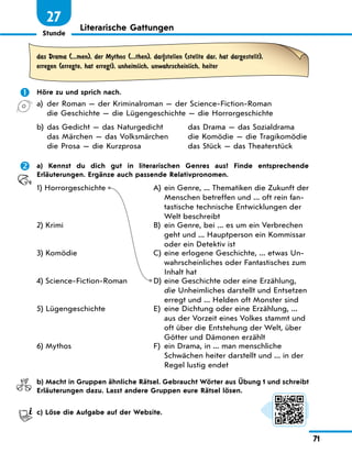 Stunde
71
27
Literarische Gattungen
das Drama (...men), der Mythos (...then), dar|stellen (stellte dar, hat dargestellt),
erregen (erregte, hat erregt), unheimlich, unwahrscheinlich, heiter
	 Höre zu und sprich nach.
a)	
der Roman — der Kriminalroman — der Science-Fiction-Roman
	
die Geschichte — die Lügengeschichte — die Horrorgeschichte
b)	 das Gedicht — das Naturgedicht	 das Drama — das Sozialdrama
	 das Märchen — das Volksmärchen	 die Komödie — die Tragikomödie
	 die Prosa — die Kurzprosa	 das Stück — das Theaterstück
	 a) Kennst du dich gut in literarischen Genres aus? Finde entsprechende
Erläuterungen. Ergänze auch passende Relativpronomen.
1) Horrorgeschichte A)	
ein Genre, ... Thematiken die Zukunft der
Menschen betreffen und ... oft rein fan-
tastische technische Entwicklungen der
Welt beschreibt
2) Krimi B)	
ein Genre, bei ... es um ein Verbrechen
geht und ... Hauptperson ein Kommissar
oder ein Detektiv ist
3) Komödie C)	
eine erlogene Geschichte, ... etwas Un-
wahrscheinliches oder Fantastisches zum
Inhalt hat
4) Science-Fiction-Roman D)	
eine Geschichte oder eine Erzählung,
die Unheimliches darstellt und Entsetzen
erregt und ... Helden oft Monster sind
5) Lügengeschichte E)	
eine Dichtung oder eine Erzählung, ...
aus der Vorzeit eines Volkes stammt und
oft über die Entstehung der Welt, über
Götter und Dämonen erzählt
6) Mythos F)	
ein Drama, in ... man menschliche
Schwächen heiter darstellt und ... in der
Regel lustig endet
	 b) Macht in Gruppen ähnliche Rätsel. Gebraucht Wörter aus Übung 1 und schreibt
Erläuterungen dazu. Lasst andere Gruppen eure Rätsel lösen.
	 c) Löse die Aufgabe auf der Website.
 
