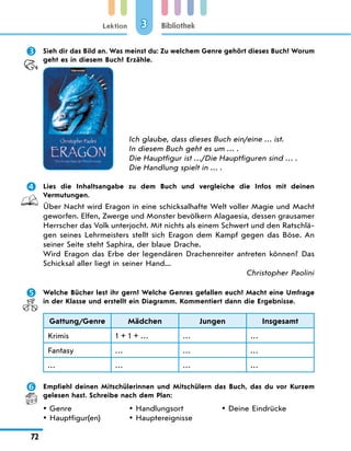 Lektion
72
Bibliothek
3
	 Sieh dir das Bild an. Was meinst du: Zu welchem Genre gehört dieses Buch? Worum
geht es in diesem Buch? Erzähle.
Ich glaube, dass dieses Buch ein/eine … ist.
In diesem Buch geht es um … .
Die Hauptfigur ist …/Die Hauptfiguren sind … .
Die Handlung spielt in … .
	 Lies die Inhaltsangabe zu dem Buch und vergleiche die Infos mit deinen
Vermutungen.
Über Nacht wird Eragon in eine schicksalhafte Welt voller Magie und Macht
geworfen. Elfen, Zwerge und Monster bevölkern Alagaesia, dessen grausamer
Herrscher das Volk unterjocht. Mit nichts als einem Schwert und den Ratschlä-
gen seines Lehrmeisters stellt sich Eragon dem Kampf gegen das Böse. An
seiner Seite steht Saphira, der blaue Drache.
Wird Eragon das Erbe der legendären Drachenreiter antreten können? Das
Schicksal aller liegt in seiner Hand...
Christopher Paolini
	 Welche Bücher lest ihr gern? Welche Genres gefallen euch? Macht eine Umfrage
in der Klasse und erstellt ein Diagramm. Kommentiert dann die Ergebnisse.
Gattung/Genre Mädchen Jungen Insgesamt
Krimis 1 + 1 + … … …
Fantasy … … …
… … … …
	 Empfiehl deinen Mitschülerinnen und Mitschülern das Buch, das du vor Kurzem
gelesen hast. Schreibe nach dem Plan:
Genre
y
y
Hauptfigur(en)
y
y
Handlungsort
y
y
Hauptereignisse
y
y
Deine Eindrücke
y
y
 