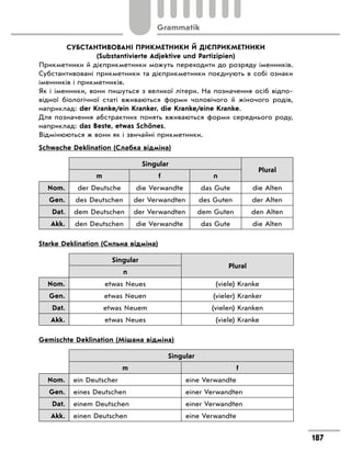 СУБСТАНТИВОВАНІ ПРИКМЕТНИКИ Й ДІЄПРИКМЕТНИКИ
(Substantivierte Adjektive und Partizipien)
Прикметники й дієприкметники можуть переходити до розряду іменників.
Субстантивовані прикметники та дієприкметники поєднують в собі ознаки
іменників і прикметників.
Як і іменники, вони пишуться з великої літери. На позначення осіб відпо-
відної біологічної статі вживаються форми чоловічого й жіночого родів,
наприклад: der Kranke/ein Kranker, die Kranke/eine Kranke.
Для позначення абстрактних понять вживаються форми середнього роду,
наприклад: das Beste, etwas Schönes.
Відмінюються ж вони як і звичайні прикметники.
Schwache Deklination (Слабка відміна)
Singular
Plural
m f n
Nom. der Deutsche die Verwandte das Gute die Alten
Gen. des Deutschen der Verwandten des Guten der Alten
Dat. dem Deutschen der Verwandten dem Guten den Alten
Akk. den Deutschen die Verwandte das Gute die Alten
Starke Deklination (Сильна відміна)
Singular
Plural
n
Nom. etwas Neues (viele) Kranke
Gen. etwas Neuen (vieler) Kranker
Dat. etwas Neuem (vielen) Kranken
Akk. etwas Neues (viele) Kranke
Gemischte Deklination (Мішана відміна)
Singular
m f
Nom. ein Deutscher eine Verwandte
Gen. eines Deutschen einer Verwandten
Dat. einem Deutschen einer Verwandten
Akk. einen Deutschen eine Verwandte
187
Grammatik
 
