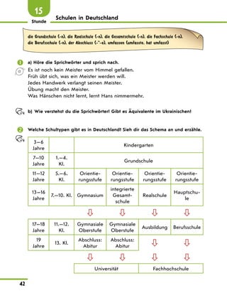Stunde
42
15
Schulen in Deutschland
die Grundschule (-n), die Realschule (-n), die Gesamtschule (-n), die Fachschule (-n),
die Berufsschule (-n), der Abschluss (--e), umfassen (umfasste, hat umfasst)
 a) Höre die Sprichwörter und sprich nach.
Es ist noch kein Meister vom Himmel gefallen.
Früh übt sich, was ein Meister werden will.
Jedes Handwerk verlangt seinen Meister.
Übung macht den Meister.
Was Hänschen nicht lernt, lernt Hans nimmermehr.
b) Wie verstehst du die Sprichwörter? Gibt es Äquivalente im Ukrainischen?
 Welche Schultypen gibt es in Deutschland? Sieh dir das Schema an und erzähle.
3—6
Jahre
Kindergarten
7—10
Jahre
1.—4.
Kl.
Grundschule
11—12
Jahre
5.—6.
Kl.
Orientie-
rungsstufe
Orientie-
rungsstufe
Orientie-
rungsstufe
Orientie-
rungsstufe
13—16
Jahre
7.—10. Kl. Gymnasium
integrierte
Gesamt-
schule
Realschule
Hauptschu-
le
   
17—18
Jahre
11.—12.
Kl.
Gymnasiale
Oberstufe
Gymnasiale
Oberstufe
Ausbildung Berufsschule
19
Jahre
13. Kl.
Abschluss:
Abitur
Abschluss:
Abitur  
   
Universität Fachhochschule
 