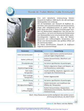 Le kt
i
o
n
8
8 Stunde 56. Trübes Wetter, trübe Stimmung?
Stunde 56. Trübes Wetter, trübe Stimmung?
Lektion 8. Die Natur und das Wetter
135
Eine sehr detaillierte Untersuchung führten
Howarth & Hoffman 1984 durch, die alle wichtigen
Wettergrößen mit einbezog.
Die 24 Kandidaten von Howarth & Hoffman be-
werteten zehn Gemütszustände wie Konzentration,
Angst oder Selbstbewusstsein an jedem Tag auf
einer Skala von 0 bis 3. Diese Einschätzungen wur-
den mit Wetterdaten abgeglichen. Das Ziel war he-
rauszufiltern, ob nicht eine bestimmte Kombination
von Wettergrößen eine entscheidende Rolle spielt.
Grundlegendes Ergebnis ist, dass die Wetter-
parameter wie Luftfeuchtigkeit, Temperatur, Luft-
druck und Sonnenstunden den größten Effekt auf
die Stimmung haben.
Im Detail identifizierten Howarth & Hoffmann
folgende Zusammenhänge:
Parameter Bewertung Auswirkung
Viele Sonnenstunden ?
fördern Optimismus und Konzentration
und verringern Ängstlichkeit
Hoher Luftdruck ?
fördert Konzentration, Wachheit und
Kontrolle
Druckänderung ? hat keine signifikanten Auswirkungen
Hohe
Niederschlagsmenge
?
fördert allgemeine Angst und Skepsis, ist
mit Pessimismus verbunden
Sehr hohe
Temperatur
?
macht schläfrig, skeptisch, aggressiv und
verringert die Arbeitsleistung
Sehr niedrige
Temperatur
? fördert Aggressivität
Windrichtung ? hat keine signifikanten Auswirkungen
Hohe
Windgeschwindigkeit
?
fördert Kontrolle und modifiziert die
Effekte der Temperatur
Geringe
Luftfeuchtigkeit
?
fördert Konzentration, Kooperation,
Selbstbewusstsein/Stärke, Wachheit und
Arbeitsleistung
Nach: http://www.donnerwetter.de/dg/wie-das-wetter-unsere-
stimmung-beeinflusst_cid_46177.html
Право для безоплатного розміщення підручника в мережі Інтернет має
Міністерство освіти і науки України http://mon.gov.ua/ та Інститут модернізації змісту освіти https://imzo.gov.ua
 
