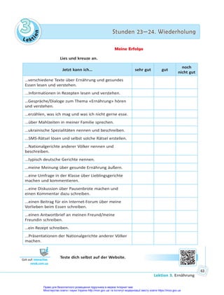 Le kt
i
o
n
3
3 Stunden 23—24. Wiederholung
Stunden 23—24. Wiederholung
Lektion 3. Ernährung
63
Meine Erfolge
Lies und kreuze an.
Jetzt kann ich… sehr gut gut
noch
nicht gut
…verschiedene Texte über Ernährung und gesundes
Essen lesen und verstehen.
...Informationen in Rezepten lesen und verstehen.
…Gespräche/Dialoge zum Thema «Ernährung» hören
und verstehen.
…erzählen, was ich mag und was ich nicht gerne esse.
...über Mahlzeiten in meiner Familie sprechen.
…ukrainische Spezialitäten nennen und beschreiben.
...SMS-Rätsel lösen und selbst solche Rätsel erstellen.
...Nationalgerichte anderer Völker nennen und
beschreiben.
...typisch deutsche Gerichte nennen.
…meine Meinung über gesunde Ernährung äußern.
...eine Umfrage in der Klasse über Lieblingsgerichte
machen und kommentieren.
...eine Diskussion über Pausenbrote machen und
einen Kommentar dazu schreiben.
...einen Beitrag für ein Internet-Forum über meine
Vorlieben beim Essen schreiben.
...einen Antwortbrief an meinen Freund/meine
Freundin schreiben.
…ein Rezept schreiben.
...Präsentationen der Nationalgerichte anderer Völker
machen.
Teste dich selbst auf der Website.
Geh auf: interac ve.
ranok.com.ua
Право для безоплатного розміщення підручника в мережі Інтернет має
Міністерство освіти і науки України http://mon.gov.ua/ та Інститут модернізації змісту освіти https://imzo.gov.ua
 