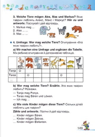 3. Welche Tiere mögen Alex, Max und Markus? Яких
тварин люблять Алекс, Макс і Маркус? Hör zu und
antworte. Послухай і дай відповідь.
1. Markus mag ...
2. Alex......
3. Max......
# 4. Umfrage: Wer mag welche Tiere? Опитування «Хто
яких тварин любить?».
а) Wir machen eine Umfrage und ergänzen die Tabelle.
Ми робимо опитування йдоповнюємо таблицю.
E %
s r >
i f
f . •
w
Tanja ©
Taras © ©
b) Wer mag welche Tiere? Erzähle. Хто яких тварин
любить? Розкажи.
— Tanja mag Ponys.
— Taras mag Bären und Löwen.
— Ich mag ...
c) Wie viele Kinder mögen diese Tiere? Скільки дітей
люблять цих тварин?
Zähle und antworte. Полічи йдай відповідь.
... Kinder mögen Bären.
... Kinder mögen Zebras.
... Kinder mögen Elefanten. ^
 