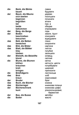 die Bank, die Bänke лавка
bauen будувати
der Baum, die Bäume дерево
sich beeilen поспішати
beginnen починати
begrüßen вітати
bei при, в
beide обидва
bekommen отримувати
der Berg, die Berge гора
der Boden земля, ґрунт
beschreiben описувати
besuchen відвідувати
das Bett, die Betten ліжко
bewachen охороняти
das Bild, die Bilder картина
das Blatt, die Blätter листок
blau голубий
bleiben залишати
der Bleistift, die Bleistifte олівець
blond світлий
die Blume, die Blumen квітка
blühen квітнути, цвісти
brauchen потребувати
breit широкий
bringen приносити
die Briefträgerin листоноша
das Brot хліб
braun коричневий
der Bruder брат
das Buch, die Bücher книжка
das Bücherregal книжкова полиця
der Bücherschrank книжкова шафа
bunt різнокольоровий,
барвистий
der Bus, die Busse автобус
die Butter масло
167
 