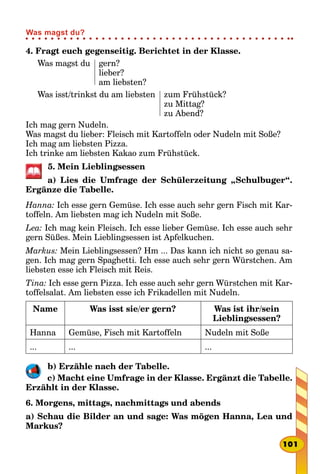 4. Fragt euch gegenseitig. Berichtet in der Klasse.
Was magst du gern?
lieber?
am liebsten?
Was isst/trinkst du am liebsten zum Frühstück?
zu Mittag?
zu Abend?
Ich mag gern Nudeln.
Was magst du lieber: Fleisch mit Kartoffeln oder Nudeln mit Soße?
Ich mag am liebsten Pizza.
Ich trinke am liebsten Kakao zum Frühstück.
5. Mein Lieblingsessen
a) Lies die Umfrage der Schülerzeitung „Schulbuger“.
Ergänze die Tabelle.
Hanna: Ich esse gern Gemüse. Ich esse auch sehr gern Fisch mit Kar-
toffeln. Am liebsten mag ich Nudeln mit Soße.
Lea: Ich mag kein Fleisch. Ich esse lieber Gemüse. Ich esse auch sehr
gern Süßes. Mein Lieblingsessen ist Apfelkuchen.
Markus: Mein Lieblingsessen? Hm ... Das kann ich nicht so genau sa-
gen. Ich mag gern Spaghetti. Ich esse auch sehr gern Würstchen. Am
liebsten esse ich Fleisch mit Reis.
Tina: Ich esse gern Pizza. Ich esse auch sehr gern Würstchen mit Kar-
toffelsalat. Am liebsten esse ich Frikadellen mit Nudeln.
Name Was isst sie/er gern? Was ist ihr/sein
Lieblingsessen?
Hanna Gemüse, Fisch mit Kartoffeln Nudeln mit Soße
... ... ...
b) Erzähle nach der Tabelle.
c) Macht eine Umfrage in der Klasse. Ergänzt die Tabelle.
Erzählt in der Klasse.
6. Morgens, mittags, nachmittags und abends
а) Schau die Bilder an und sage: Was mögen Hanna, Lea und
Markus?
101
Was magst du?
 