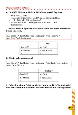 6. Im Café. Nehmen. Welche Verbform passt? Ergänze.
– Nun, was wir?
– Ich ein Stück Torte. Und Petra Fisch mit Reis.
– ihr Cola oder Mineralwasser?
– Hanna und Max Orangensaft. Und was du?
– Tomatensaft.
7. Wo isst man? Ergänze die Tabelle. Bilde die Sätze und schrei-
be sie ins Heft.
das Eiscafé * das Bistro * das Restaurant * die Pizzeria *
das Fast-Food-Restaurant
Wo?
das Café im Café
die Mensa
...
in der Mensa
...
8. Wohin geht man essen?
das Eiscafé * das Bistro * das Restaurant * das Fast-Food-Restau-
rant * die Pizzeria
Wohin?
das Café ins Café
die Mensa
...
in die Mensa
...
9. Schreibe einen Brief an deine deutsche Brieffreundin/dei-
nen deutschen Brieffreund. Erzähle über dein Lieblingsessen.
117
Übung macht den Meister
 