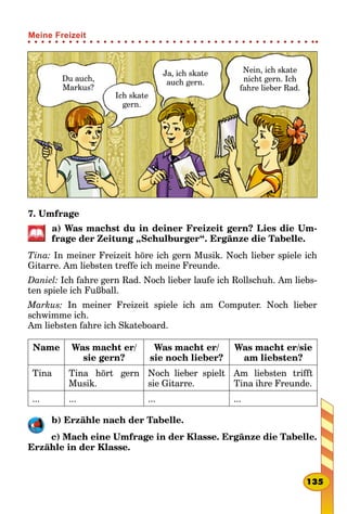 Ich skate
gern.
Ja, ich skate
auch gern.
Nein, ich skate
nicht gern. Ich
fahre lieber Rad.
Du auch,
Markus?
7. Umfrage
a) Was machst du in deiner Freizeit gern? Lies die Um-
frage der Zeitung „Schulburger“. Ergänze die Tabelle.
Tina: In meiner Freizeit höre ich gern Musik. Noch lieber spiele ich
Gitarre. Am liebsten treffe ich meine Freunde.
Daniel: Ich fahre gern Rad. Noch lieber laufe ich Rollschuh. Am liebs-
ten spiele ich Fußball.
Markus: In meiner Freizeit spiele ich am Computer. Noch lieber
schwimme ich.
Am liebsten fahre ich Skateboard.
Name Was macht er/
sie gern?
Was macht er/
sie noch lieber?
Was macht er/sie
am liebsten?
Tina Tina hört gern
Musik.
Noch lieber spielt
sie Gitarre.
Am liebsten trifft
Tina ihre Freunde.
... ... ... ...
b) Erzähle nach der Tabelle.
c) Mach eine Umfrage in der Klasse. Ergänze die Tabelle.
Erzähle in der Klasse.
135
Meine Freizeit
 