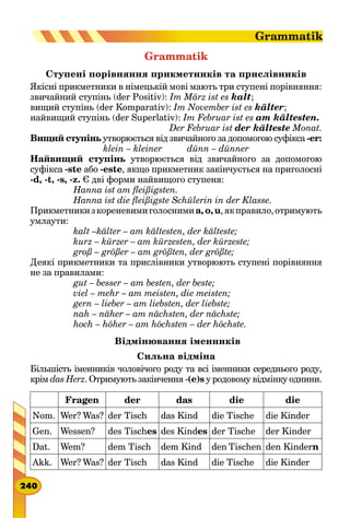 Grammatik
Ступені порівняння прикметників та прислівників
Якісні прикметники в німецькій мові мають три ступені порівняння:
звичайний ступінь (der Pоsitiv): Im März ist es kalt;
вищий ступінь (der Komparativ): Im November ist es kälter;
найвищий ступінь (der Superlativ): Im Februar ist es am kältesten.
					 Der Februar ist der kälteste Monat.
Вищий ступінь утворюється від звичайного за допомогою суфікса -er:
klein – kleiner     dünn – dünner
Найвищий ступінь утворюється від звичайного за допомогою
суфікса -ste або -este, якщо прикметник закінчується на приголосні
-d, -t, -s, -z. Є дві форми найвищого ступеня:
				 Hanna ist am fleißigsten.
				 Hanna ist die fleißigste Schülerin in der Klasse.
Прикметникизкореневимиголоснимиa,o,u,якправило,отримують
умлаути:
				 kalt –kälter – am kältesten, der kälteste;
				 kurz – kürzer – am kürzesten, der kürzeste;
				 groß – größer – am größten, der größte;
Деякі прикметники та прислівники утворюють ступені порівняння
не за правилами:
				 gut – besser – am besten, der beste;
				 viel – mehr – am meisten, die meisten;
				 gern – lieber – am liebsten, der liebste;
				 nah – näher – am nächsten, der nächste;
				 hoch – höher – am höchsten – der höchste.
Відмінювання іменників
Сильна відміна
Більшість іменників чоловічого роду та всі іменники середнього роду,
крім das Herz. Отримують закінчення -(е)s у родовому відмінку однини.
Fragen der das die die
Nom. Wer? Was? der Tisch das Kind die Tische die Kinder
Gen. Wessen? des Tisches des Kindes der Tische der Kinder
Dat. Wem? dem Tisch dem Kind den Tischen den Kindern
Akk. Wer? Was? der Tisch das Kind die Tische die Kinder
240
Grammatik
 