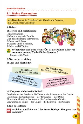 2.1. Meine Verwandten
das Fotoalbum (die Fotoalben), der Cousin (die Cousins),
die Cousine (die Cousinen)
1. Reim.
a) Hör zu und sprich nach.
Ich heiße Emilie.
Ich habe eine große Familie.
Und das sind meine Verwandten:
2 Omas und 2 Opas,
4 Cousins und 5 Cousinen,
6 Onkel und 3 Tanten.
b) Schreibe aus dem Reim (Üb. 1) die Namen aller Ver-
wandten heraus. Wie heißt das Singular?
Tanten − die Tante
2. Wortschatztraining
a) Lies und merke dir!
die Eltern
die Mutter ² der Vater
die Großeltern
die Großmutter ² die Oma
der Großvater ² der Opa
die Geschwisterder Bruder ² die Schwester
die Verwandten
die Tante ² der Onkel
der Cousin ² die Cousine
b) Was passt nicht in die Reihe?
Geschwister: der Bruder − die Tante − die Schwester − der Cousin
Großeltern: die Großmutter − der Großvater − der Onkel
Eltern: die Mutter − der Vater − die Cousine − der Cousin
Verwandte: die Tante − der Onkel − die Lehrerin − die Cousine
3. Ein Fotoalbum
a) Schau die Fotos an. Lies kurze Dialoge. Was passt zu­
sammen?
33
Meine Verwandten
 