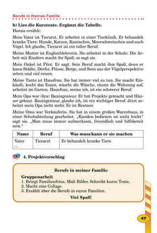 b) Lies die Kurztexte. Ergänzt die Tabelle.
Hanna erzählt:
Mein Vater ist Tierarzt. Er arbeitet in einer Tierklinik. Er behandelt
kranke Tiere: Hunde, Katzen, Kaninchen, Meerschweinchen und auch
Vögel. Ich glaube, Tierarzt ist ein toller Beruf.
Meine Mutter ist Englischlehrerin. Sie arbeitet in der Schule. Die Ar-
beit mit Kindern macht ihr Spaß, so sagt sie.
Mein Onkel ist Pilot. Er sagt: Sein Beruf macht ihm Spaß, denn er
kann Städte, Dörfer, Flüsse, Berge, und Seen aus der Vögelperspektive
sehen und viel reisen.
Meine Tante ist Hausfrau. Sie hat immer viel zu tun. Sie macht Ein-
käufe, kocht das Essen, wäscht die Wäsche, räumt die Wohnung auf,
arbeitet im Garten. Hausfrau, meine ich, ist ein schwerer Beruf.
Mein Opa war (був) Bauingenieur. Er hat Projekte gemacht und Häu-
ser gebaut. Bauingenieur, glaube ich, ist ein wichtiger Beruf. Jetzt ar-
beitet mein Opa nicht mehr. Er ist Rentner.
Meine Oma war Verkäuferin. Sie hat in einem großen Warenhaus, in
einer Schuhabteilung gearbeitet. „Kunden bedienen ist nicht leicht“
sagt sie. „Man muss immer aufmerksam, freundlich und hilfsbereit
sein.“
Name Beruf Was muss/kann er sie machen
Vater
...
Tierarzt Er behandelt kranke Tiere
4. Projektvorschlag
Berufe in meiner Familie
Gruppenarbeit
1. Bringt Familienfotos. Malt Bilder. Schreibt kurze Texte.
2. Macht eine Collage.
3. Erzählt über die Berufe in euren Familien.
Viel Spaß!
47
Berufe in Hannas Familie
 