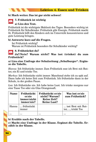 b) Mach weiter. Das ist gar nicht schwer!
7. Frühstück ist wichtig
a) Lies den Text.
Frühstück ist die wichtigste Mahlzeit des Tages. Besonders wichtig ist
Frühstück für Schulkinder. Frühstück gibt Energie. Frühstück macht
fit. Frühstück hilft den Kindern sich im Unterricht konzentrieren und
gute Leistung bringen.
b) Antworte kurz auf die Fragen.
Ist Frühstück wichtig?
Warum ist Frühstück besonders für Schulkinder wichtig?
8. Frühstückst du?
Ja?/Nein? Warum nicht? Was isst (trinkst) du zum
Frühstück?
a) Lies eine Umfrage der Schulzeitung „Schulburger“. Ergän-
ze die Tabelle.
Hanna: Ich frühstücke immer. Zum Frühstück esse ich Brot mit But-
ter, ein Ei und trinke Tee.
Markus: Ich frühstücke nicht immer. Manchmal stehe ich zu spät auf.
Dann habe ich keine Zeit zum Frühstück. Ich frühstücke dann in der
Schule, in der großen Pause.
Lea: Ich frühstücke nie. Ich habe keine Lust. Ich trinke morgens nur
eine Tasse Tee oder ein Glas Orangensaft.
Name Frühstückt
er/sie
immer/nicht
immer/nie?
Frühstückt er/sie
nicht? Warum?
Keine Zeit?
Keine Lust?
Was isst er/sie
zum Frühstück?
Hanna ... frühstückt
immer
... isst Brot mit But-
ter, ..., trinkt Tee
... ... ... ...
b) Erzähle nach der Tabelle.
c) Macht eine Umfrage in der Klasse. Ergänzt die Tabelle. Er-
zählt in der Klasse.
94
Lektion 4. Essen und Trinken
 