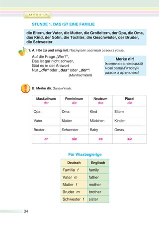 34
STUNDE 1. DAS IST EINE FAMILIE
die Eltern, der Vater, die Mutter, die Großeltern, der Opa, die Oma,
das Kind, der Sohn, die Tochter, die Geschwister, der Bruder,
die Schwester
1. A. Hör zu und sing mit. Послухай і заспівай разом з усіма.
Auf die Frage „Wer?“,
Das ist gar nicht schwer,
Gibt es in der Antwort
Nur „die“ oder „das“ oder „der“!
(Manfred Wahl)
B. Merke dir. Запам’ятай.
Maskulinum
der
Femininum
die
Neutrum
das
Plural
die
Opa Oma Kind Eltern
Vater Mutter Mädchen Kinder
Bruder Schwester Baby Omas
er sie es sie
Für Wissbegierige
Deutsch Englisch
Familie f family
Vater m father
Mutter f mother
Bruder m brother
Schwester f sister
Merke dir!
Іменники в німецькій
мові запам’ятовуй
разом з артиклем!
 