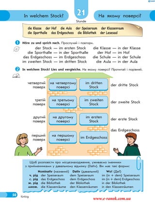Stunde
50
На якому поверсі?In welchem Stock?
fünfzig
21
 Höre zu und sprich nach. Прослухай і повтори.
der Stock — im ersten Stock die Klasse — in der Klasse
die Sporthalle — in der Sporthalle der Hof — im Hof
das Erdgeschoss — im Erdgeschoss die Schule — in der Schule
im zweiten Stock — im dritten Stock die Aula — in der Aula
In welchem Stock? Lies und vergleiche. На якому поверсі? Прочитай і порівняй.
четвертий
поверх
на четвертому
поверсі
im dritten
Stock
der dritte Stock
третій
поверх
на третьому
поверсі
im zweiten
Stock
der zweite Stock
другий
поверх
на другому
поверсі
im ersten
Stock
der erste Stock
перший
поверх
на першому
поверсі
im Erdgeschoss
das Erdgeschoss
die Klasse der Hof die Aula der Speiseraum der Klassenraum
die Sporthalle das Erdgeschoss die Bibliothek der Lesesaal
Щоб розповісти про місцезнаходження, уживаємо іменники
з прийменниками у давальному відмінку (Dativ). Він має такі форми:
Nominativ (називний) Dativ (давальний) Wo? (Де?)
ч. рід der Speiseraum dem Speiseraum im (in + dem) Speiseraum
с. рід das Erdgeschoss dem Erdgeschoss im (in + dem) Erdgeschoss
ж. рід die Bibliothek der Bibliothek in der Bibliothek
множ. die Klassenräume den Klassenräumen in den Klassenräumen
www.e-ranok.com.ua
 
