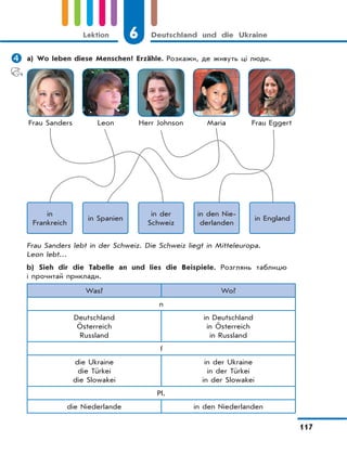 6 Deutschland und die Ukraine
117
Lektion
 a) Wo leben diese Menschen? Erzähle. Розкажи, де живуть ці люди.
Frau Sanders Leon Herr Johnson Maria Frau Eggert
in
Frankreich
in Spanien
in den Nie-
derlanden
in der
Schweiz
in England
Frau Sanders lebt in der Schweiz. Die Schweiz liegt in Mitteleuropa.
Leon lebt…
b) Sieh dir die Tabelle an und lies die Beispiele. Розглянь таблицю
і прочитай приклади.
Was? Wo?
n
Deutschland
Österreich
Russland
in Deutschland
in Österreich
in Russland
f
die Ukraine
die Türkei
die Slowakei
in der Ukraine
in der Türkei
in der Slowakei
Pl.
die Niederlande in den Niederlanden
 