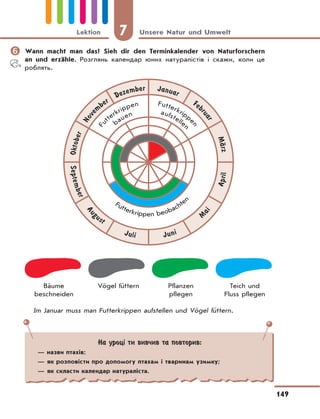 7 Unsere Natur und Umwelt
149
Lektion
	Wann macht man das? Sieh dir den Terminkalender von Naturforschern
an und erzähle. Розглянь календар юних натуралістів і скажи, коли це
роблять.
Futterkripp
en
Fu
tterkrippen
aufstelle
n
bauen
September
Au
gust
Juli Juni
M
ai
April
Oktober
Nove
mber
Dezember Januar
Feb
ruar
MЉrz
Futterkrippen beobachten
Bäume Vögel füttern Pflanzen Teich und
beschneiden pflegen Fluss pflegen
Im Januar muss man Futterkrippen aufstellen und Vögel füttern.
На уроці ти вивчив та повторив:
— назви птахів;
— як розповісти про допомогу птахам і тваринам узимку;
— як скласти календар натураліста.
 