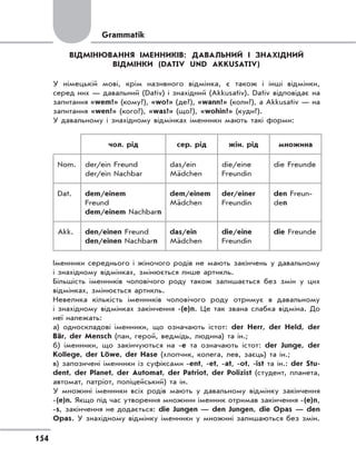 154
ВІДМІНЮВАННЯ ІМЕННИКІВ: ДАВАЛЬНИЙ І ЗНАХІДНИЙ
ВІДМІНКИ (DATIV UND AKKUSATIV)
У німецькій мові, крім називного відмінка, є також і інші відмінки,
серед них — давальний (Dativ) і знахідний (Akkusativ). Dativ відповідає на
запитання «wem?» (кому?), «wo?» (де?), «wann?» (коли?), а Akkusativ — на
запитання «wen?» (кого?), «was?» (що?), «wohin?» (куди?).
У давальному і знахідному відмінках іменники мають такі форми:
чол. рід сер. рід жін. рід множина
Nom. der/ein Freund
der/ein Nachbar
das/ein
Mädchen
die/eine
Freundin
die Freunde
Dat. dem/einem
Freund
dem/einem Nachbarn
dem/einem
Mädchen
der/einer
Freundin
den Freun-
den
Akk. den/einen Freund
den/einen Nachbarn
das/ein
Mädchen
die/eine
Freundin
die Freunde
Іменники середнього і жіночого родів не мають закінчень у давальному
і знахідному відмінках, змінюється лише артикль.
Більшість іменників чоловічого роду також залишається без змін у цих
відмінках, змінюється артикль.
Невелика кількість іменників чоловічого роду отримує в давальному
і знахідному відмінках закінчення -(e)n. Це так звана слабка відміна. До
неї належать:
а) односкладові іменники, що означають істот: der Herr, der Held, der
Bär, der Mensch (пан, герой, ведмідь, людина) та ін.;
б) іменники, що закінчуються на -е та означають істот: der Junge, der
Kollege, der Löwe, der Hase (хлопчик, колега, лев, заєць) та ін.;
в) запозичені іменники із суфіксами -ent, -et, -at, -ot, -ist та ін.: der Stu-
dent, der Planet, der Automat, der Patriot, der Polizist (студент, планета,
автомат, патріот, поліцейський) та ін.
У множині іменники всіх родів мають у давальному відмінку закінчення
-(e)n. Якщо під час утворення множини іменник отримав закінчення -(e)n,
-s, закінчення не додається: die Jungen — den Jungen, die Opas — den
Opas. У знахідному відмінку іменники у множині залишаються без змін.
Grammatik
 
