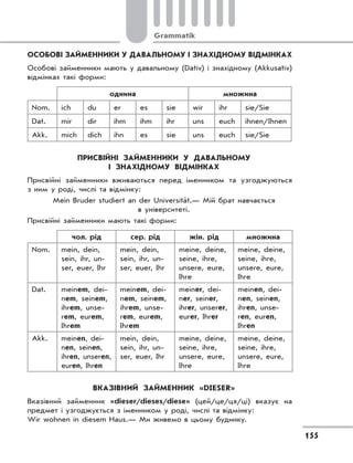 155
Grammatik
ОСОБОВІ ЗАЙМЕННИКИ У ДАВАЛЬНОМУ І ЗНАХІДНОМУ ВІДМІНКАХ
Особові займенники мають у давальному (Dativ) і знахідному (Akkusativ)
відмінках такі форми:
однина множина
Nom. ich du er es sie wir ihr sie/Sie
Dat. mir dir ihm ihm ihr uns euch ihnen/Ihnen
Akk. mich dich ihn es sie uns euch sie/Sie
ПРИСВІЙНІ ЗАЙМЕННИКИ У ДАВАЛЬНОМУ
І ЗНАХІДНОМУ ВІДМІНКАХ
Присвійні займенники вживаються перед іменником та узгоджуються
з ним у роді, числі та відмінку:
Mein Bruder studiert an der Universität.— Мій брат навчається
в університеті.
Присвійні займенники мають такі форми:
чол. рід сер. рід жін. рід множина
Nom. mein, dein,
sein, ihr, un-
ser, euer, Ihr
mein, dein,
sein, ihr, un-
ser, euer, Ihr
meine, deine,
seine, ihre,
unsere, eure,
Ihre
meine, deine,
seine, ihre,
unsere, eure,
Ihre
Dat. meinem, dei-
nem, seinem,
ihrem, unse-
rem, eurem,
Ihrem
meinem, dei-
nem, seinem,
ihrem, unse-
rem, eurem,
Ihrem
meiner, dei-
ner, seiner,
ihrer, unserer,
eurer, Ihrer
meinen, dei-
nen, seinen,
ihren, unse-
ren, euren,
Ihren
Akk. meinen, dei-
nen, seinen,
ihren, unseren,
euren, Ihren
mein, dein,
sein, ihr, un-
ser, euer, Ihr
meine, deine,
seine, ihre,
unsere, eure,
Ihre
meine, deine,
seine, ihre,
unsere, eure,
Ihre
ВКАЗІВНИЙ ЗАЙМЕННИК «DIESER»
Вказівний займенник «dieser/dieses/diese» (цей/це/ця/ці) вказує на
предмет і узгоджується з іменником у роді, числі та відмінку:
Wir wohnen in diesem Haus.— Ми живемо в цьому будинку.
 