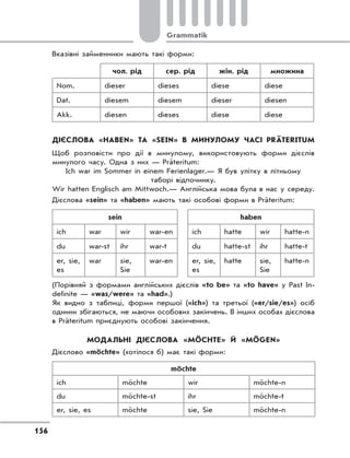 156
Grammatik
Вказівні займенники мають такі форми:
чол. рід сер. рід жін. рід множина
Nom. dieser dieses diese diese
Dat. diesem diesem dieser diesen
Akk. diesen dieses diese diese
ДІЄСЛОВА «HABEN» ТА «SEIN» В МИНУЛОМУ ЧАСІ PRÄTERITUM
Щоб розповісти про дії в минулому, використовують форми дієслів
минулого часу. Одна з них — Präteritum:
Ich war im Sommer in einem Ferienlager.— Я був улітку в літньому
таборі відпочинку.
Wir hatten Englisch am Mittwoch.— Англійська мова була в нас у середу.
Дієслова «sein» та «haben» мають такі особові форми в Präteritum:
sein haben
ich war wir war-en ich hatte wir hatte-n
du war-st ihr war-t du hatte-st ihr hatte-t
er, sie,
es
war sie,
Sie
war-en er, sie,
es
hatte sie,
Sie
hatte-n
(Порівняй з формами англійських дієслів «to be» та «to have» у Past In-
definite — «was/were» та «had».)
Як видно з таблиці, форми першої («ich») та третьої («er/sie/es») осiб
однини збігаються, не маючи особових закінчень. В інших особах дієслова
в Präteritum приєднують особові закінчення.
МОДАЛЬНІ ДІЄСЛОВА «MÖCHTE» Й «MÖGEN»
Дієслово «möchte» (хотілося б) має такі форми:
möchte
ich möchte wir möchte-n
du möchte-st ihr möchte-t
er, sie, es möchte sie, Sie möchte-n
 
