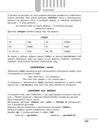 157
Grammatik
У реченні це дієслово, як і інші модальні дієслова, вживається з інфінітивом
іншого дієслова. При цьому дієслово «möchte» стоїть у розповідному
реченні на другому місці в особовій формі, а інфінітив основного
дієслова — у кінці речення:
Ich möchte heute zu Hause bleiben.— Я хотів би сьогодні
залишитися вдома.
Дієслово «mögen» (любити щось) має такі форми:
mögen
ich mag wir mögen
du magst ihr mögt
er, sie, es mag sie, Sie mögen
Як видно з таблиці, форми першої («ich») та третьої («er/sie/es») осіб
однини збігаються, вони не мають у цих формах особових закінчень,
порівняй: ich/er/sie/es möchte; ich/er/sie/es mag.
ЗАЙМЕННИК «MAN»
Займенник «man» вживається для узагальненого позначення людей, коли
не називаються конкретні особи:
Man tanzt hier.— Тут танцюють.
Hier kann man spielen.— Тут можна грати.
У поєднанні з займенником «man» дієслово вживається у третій особі
однини (як з «er/sie/es»): Man lernt viel. Man arbeitet am Computer.
МИНУЛИЙ ЧАС PERFEKT
У німецькій мові, крім Präteritum, є ще одна форма минулого часу діє-
слів — Perfekt (порівняй з формою Present Perfect англійських дієслів).
Вона утворюється таким чином:
Допоміжне дієслово «haben» або «sein» + Partizip II (дієприкмет-
ник ІІ основного дієслова).
Більшість дієслів вживається з допоміжним дієсловом «haben».
Partizip II слабких дієслів утворюється таким чином:
префікс ge- + основа дієслова + суфікс -(e)t:
mach-en → ge-mach-t, arbeit-en → ge-arbeit-et.
 