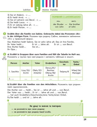 Lektion 2 Meine Familie
29
3) Sie ist Malerin. → …
4) Er heißt Arnd. → …
5) Sie ist Lehrerin von Beruf. → …
6) Sie heißt Laura. → …
7) Er ist siebzig Jahre alt. → …
8) Er heißt Florian. → …
	Erzähle über die Familie von Sabine. Gebrauche dabei das Pronomen «ihr»
in der richtigen Form. Розкажи про родину Сабіни, вживаючи займенник
«ihr» у правильній формі.
Das Mädchen heißt Sabine. Sie ist zehn Jahre alt. Das ist ihre Familie.
Ihr Vater heißt… Er ist ... Jahre alt. Er ist ... von Beruf.
Ihre Mutter heißt… Sie ist...
Ihr Opa…
	a) Erzählt in Gruppen über eure Familien und füllt die Tabelle im Heft aus.
Розкажіть у групах про свої родини і заповніть таблицю в зошиті.
Person Mutter Vater Großeltern
Geschwis-
ter
Tante/
Onkel
1. Saschko
Lina/35/
Ärztin
Oleh/37/
Arbeiter
Denys/61/
Rentner
Olena/58/
Ärztin
Tetjana/8
Wlad/34/
Manager
2. … … … … … …
	 b) Erzählt über die Familien von den Mitschülern. Розкажіть про родини
своїх однокласників.
Die Mutter von … heißt… Sie ist … Jahre alt und … von Beruf.
Der Vater von … heißt… Er ist … Jahre alt und … von Beruf.
… hat auch Großeltern/Geschwister/eine Tante/einen Onkel.
Er/Sie heißt … und ist … Jahre alt.
На уроці ти вивчив та повторив:
— як розповісти про свою родину;
— як розповісти про родину іншої особи.
ПОРІВНЯЙ З АНГЛІЙСЬКОЮ
нім. англ.
der Bruder
von John
— the brother
of John
 