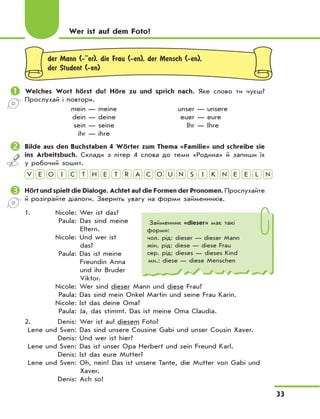 33
der Mann (-··er), die Frau (-en), der Mensch (-en),
der Student (-en)
	Welches Wort hörst du? Höre zu und sprich nach. Яке слово ти чуєш?
Прослухай і повтори.
mein — meine
dein — deine
sein — seine
ihr — ihre
unser — unsere
euer — eure
Ihr — Ihre
	Bilde aus den Buchstaben 4 Wörter zum Thema «Familie» und schreibe sie
ins Arbeitsbuch. Склади з літер 4 слова до теми «Родина» й запиши їх
у робочий зошит.
	Hört und spielt die Dialoge. Achtet auf die Formen der Pronomen. Прослухайте
й розіграйте діалоги. Зверніть увагу на форми займенників.
1. Nicole: Wer ist das?
Paula: Das sind meine
Eltern.
Nicole: Und wer ist
das?
Paula: Das ist meine
Freundin Anna
und ihr Bruder
Viktor.
Nicole: Wer sind dieser Mann und diese Frau?
Paula: Das sind mein Onkel Martin und seine Frau Karin.
Nicole: Ist das deine Oma?
Paula: Ja, das stimmt. Das ist meine Oma Claudia.
2. Denis: Wer ist auf diesem Foto?
Lene und Sven: Das sind unsere Cousine Gabi und unser Cousin Xaver.
Denis: Und wer ist hier?
Lene und Sven: Das ist unser Opa Herbert und sein Freund Karl.
Denis: Ist das eure Mutter?
Lene und Sven: Oh, nein! Das ist unsere Tante, die Mutter von Gabi und
Xaver.
Denis: Ach so!
Wer ist auf dem Foto?
V I T T O U ENE C E A N S LEO H R C KI N
Займенник «dieser» має такі
форми:
чол. рід: dieser — dieser Mann
жін. рід: diese — diese Frau
сер. рід: dieses — dieses Kind
мн.: diese — diese Menschen
 