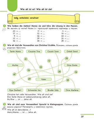 37
ledig, verheiratet, verwitwet
	Wie heißen die Zahlen? Nenne sie und höre die Lösung in den Pausen.
Як звучать ці числа? Назви їх і прослухай правильну відповідь у паузах.
23 → …
17 → …
9 → …
12 → …
36 → …
11 → …
72 → …
56 → …
29 → …
30 → …
5 → …
14 → …
44 → …
35 → …
28 → …
	Wie alt sind die Verwandten von Christine? Erzähle. Розкажи, скільки років
родичам Христини.
Christine hat viele Verwandten. Wie alt sind sie?
Ihre Tante Maria ist siebenundvierzig Jahre alt.
Ihr/Ihre … ist … Jahre alt.
	Wie alt sind eure Verwandten? Sprecht in Kleingruppen. Скільки років
вашим рідним? Поговоріть у невеликих групах.
Wie alt ist dein/deine…?
Mein/Meine … ist … Jahre alt.
Wie alt ist er? Wie alt ist sie?
Tante Maria Onkel GerdCousine Tina Cousin Sven
Mutter
Vater
Oma Greta
Opa Gerbert Oma MarleneSchwester Ina Bruder Udo
47
51
25
39
20
41 78
74
69
16
12
 