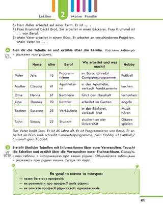 Lektion 2 Meine Familie
41
6) Herr Miller arbeitet auf einer Farm. Er ist … .
7) Frau Krummel bäckt Brot. Sie arbeitet in einer Bäckerei. Frau Krummel ist
… von Beruf.
8) Mein Vater arbeitet in einem Büro. Er arbeitet an verschiedenen Projekten.
Mein Vater ist … .
	Sieh dir die Tabelle an und erzähle über die Familie. Розглянь таблицю
й розкажи про родину.
Name Alter Beruf
Wo arbeitet und was
macht?
Hobby
Vater Jens 45
Program-
mierer
im Büro, schreibt
Computerprogramme
Fußball
Mutter Claudia 41
Apotheke-
rin
in der Apotheke,
verkauft Medikamente
kochen
Oma Hanna 67 Rentnerin führt den Haushalt fernsehen
Opa Thomas 70 Rentner arbeitet im Garten angeln
Tochter Susanne 25 Verkäuferin
in der Bäckerei,
verkauft Brot
Musik
hören
Sohn Simon 22 Student
studiert an der
Universität
Gitarre
spielen
Der Vater heißt Jens. Er ist 45 Jahre alt. Er ist Programmierer von Beruf. Er ar-
beitet im Büro und schreibt Computerprogramme. Sein Hobby ist Fußball./
Er spielt gern Fußball.
	Erstellt ähnliche Tabellen mit Informationen über eure Verwandten. Tauscht
die Tabellen und erzählt über die Verwandten eurer Tischnachbarn. Складіть
схожі таблиці з інформацією про ваших рідних. Обміняйтеся таблицями
й розкажіть про рідних ваших сусідів по парті.
На уроці ти вивчив та повторив:
— назви багатьох професій;
— як розповісти про професії своїх рідних;
— як описати професії рідних своїх однокласників.
 