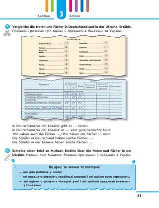 3 Schule
51
Lektion
	Vergleiche die Noten und Fächer in Deutschland und in der Ukraine. Erzähle.
Порівняй і розкажи про оцінки й предмети в Німеччині та Україні.
In Deutschland/In der Ukraine gibt es … Noten.
In Deutschland/In der Ukraine ist … eine gute/schlechte Note.
Wir haben auch die Fächer …/Wir haben die Fächer … nicht.
Die Schüler in Deutschland haben solche Fächer: ...
Die Schüler in der Ukraine haben solche Fächer: ...
	Schreibe einen Brief an Michael. Erzähle über die Noten und Fächer in der
Ukraine. Напиши лист Міхаелю. Розкажи про оцінки й предмети в Україні.
На уроці ти вивчив та повторив:
— що діти роблять у школі;
— які предмети вивчають українські школярі і які оцінки вони отримують;
— які оцінки отримують німецькі учні і які шкільні предмети вивчають
у Німеччині.
 