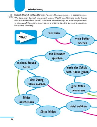 76
Projekt «Deutsch mit Spaß lernen». Проект «Німецька мова — із задоволенням».
Wie kann man Deutsch interessant lernen? Macht eine Umfrage in der Klasse
und malt Bilder dazu. Macht dann eine Wandzeitung. Як можна цікаво вчи-
ти німецьку? Проведіть опитування в класі та зробіть до нього малюнки.
Виготовте стіннівку.
Wiederholung
START
mit Freunden
sprechen
gute Noten
bekommen
SЉtze bilden
Bilder
beschreiben
eine Ќbung
falsch machen
meinem Freund
helfen
viel Ћben
nach der Schule
nach Hause gehen
nicht zuhЊren
viele Fehler
machen
 